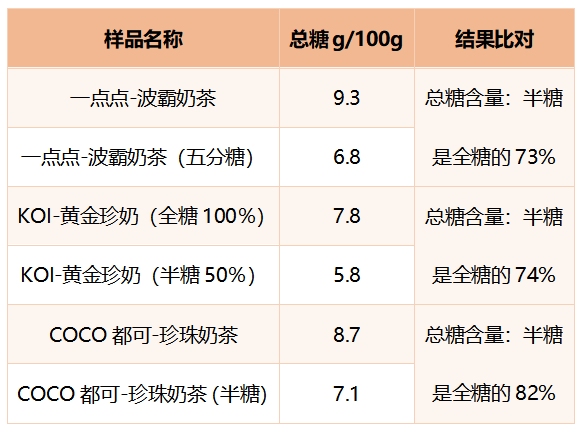 …十款网红奶茶测评！这款含糖量最高ag旗舰厅手机版喜茶奈雪の茶一点点(图4)