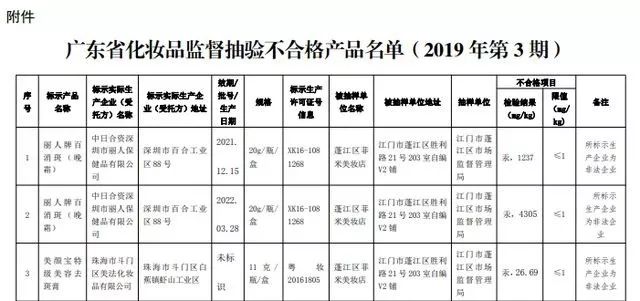 …十款网红奶茶测评！这款含糖量最高ag旗舰厅手机版喜茶奈雪の茶一点点(图14)