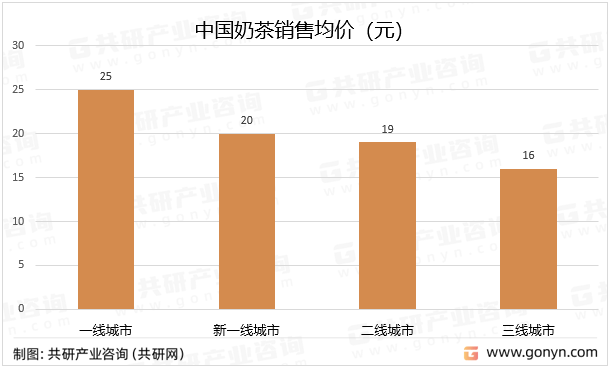 市场深度评估与市场全景评估ag旗舰厅手机版中国奶茶(图2)