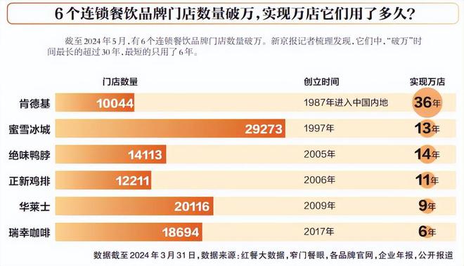 曾火遍全网的网红奶茶店也撑不住了？ag旗舰厅首页关店近400家！这家(图4)