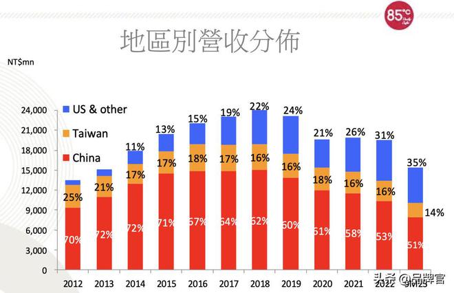 曾火遍全网的网红奶茶店也撑不住了？ag旗舰厅首页关店近400家！这家(图7)