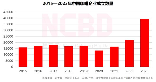 品牌：瑞幸、星巴克、Manner排前三ag旗舰厅登录2024金饕奖 十大咖啡(图3)