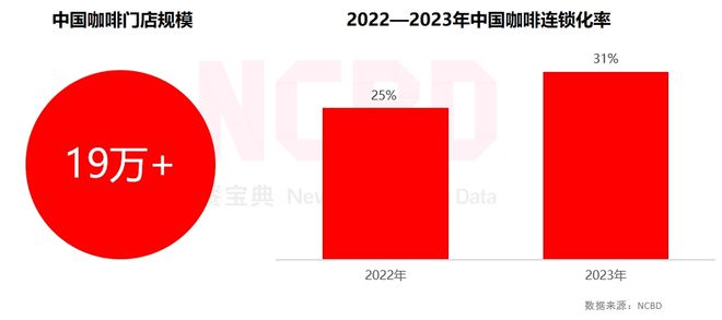 品牌：瑞幸、星巴克、Manner排前三ag旗舰厅登录2024金饕奖 十大咖啡(图4)