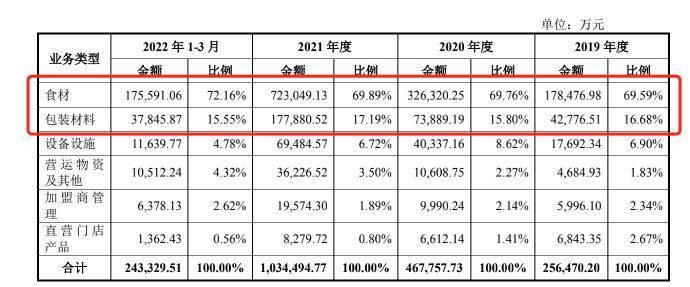 渐拥挤 喜茶、T97背后的商业逻辑ag旗舰厅手机客户端“加盟”赛道日(图2)