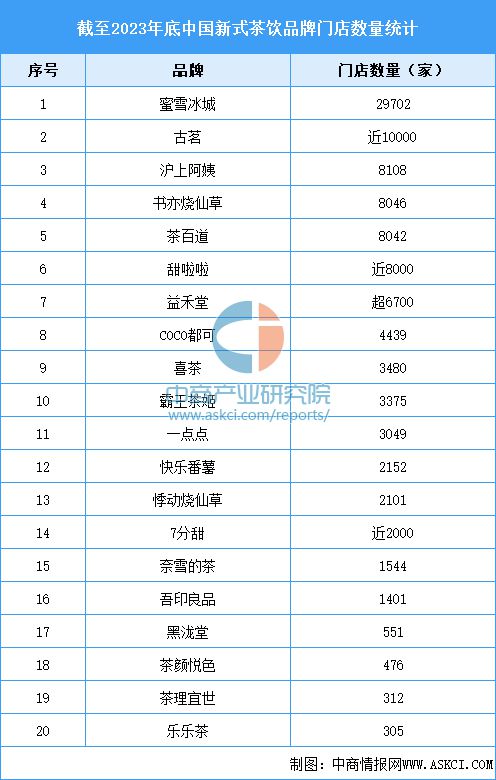 新式茶饮行业市场前景预测研究报告ag旗舰厅app2024年中国(图1)