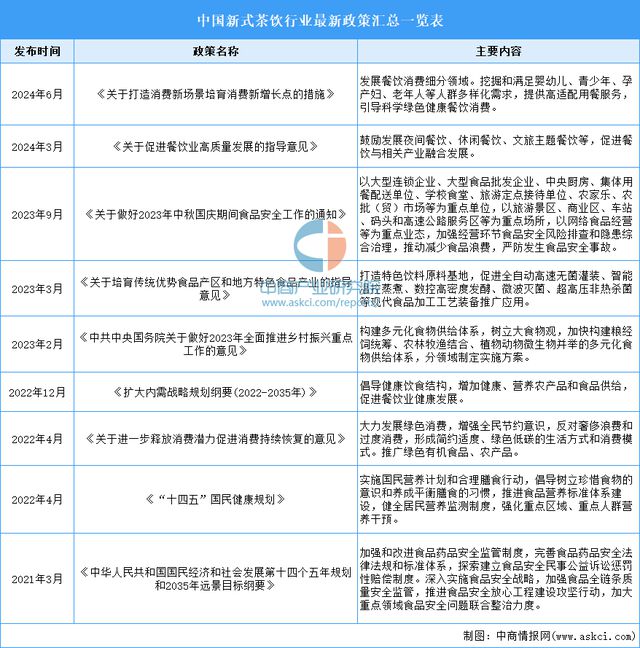 新式茶饮行业市场前景预测研究报告ag旗舰厅app2024年中国(图3)