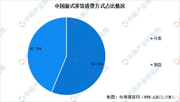 新式茶饮行业市场前景预测研究报告ag旗舰厅app2024年中国(图10)